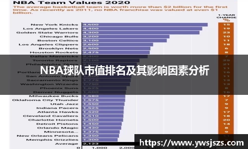 NBA球队市值排名及其影响因素分析